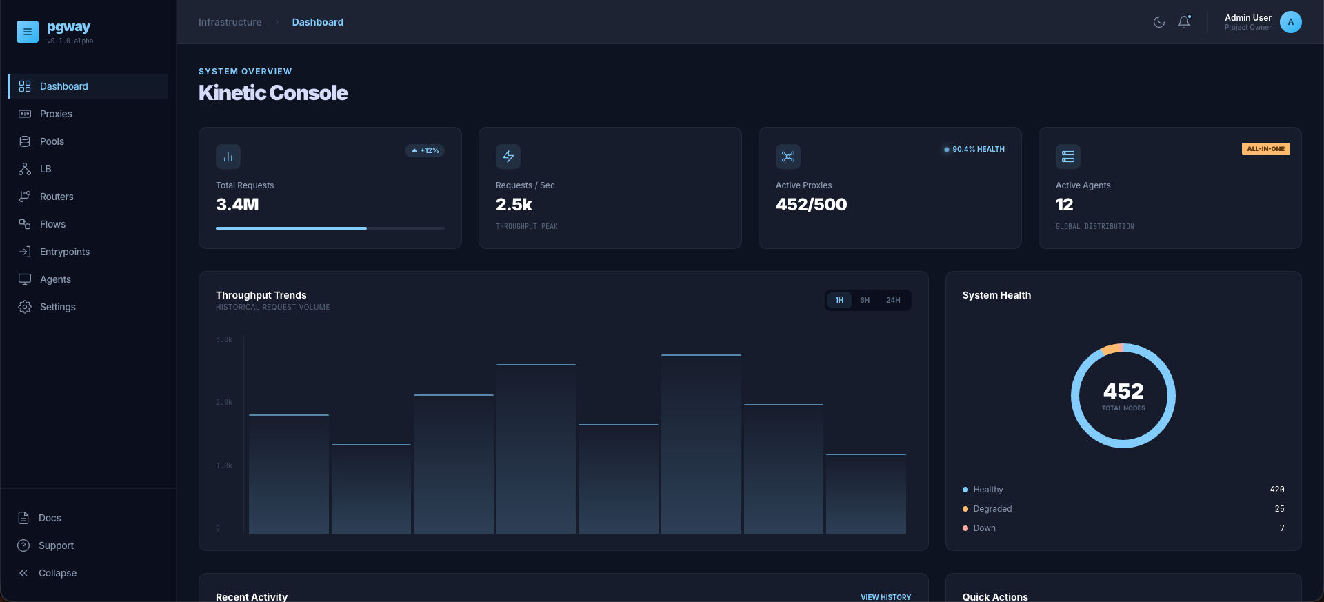 Dashboard demo — Kinetic Console overview